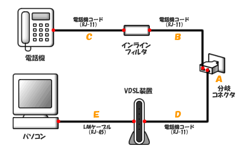 NTT{uhttp://flets.com/customer/tec/opt/connect/conimg_3.htmlv